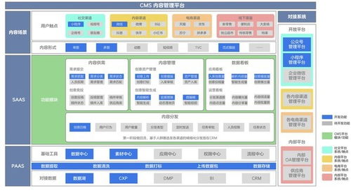 愛(ài)設(shè)計(jì) | 一文讀懂內(nèi)容中臺(tái)，附5大行業(yè)解決方案及數(shù)字內(nèi)容制作服務(wù)