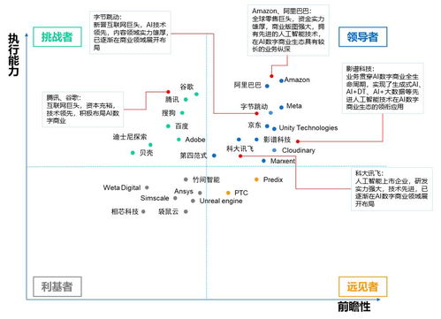 中國(guó)AI數(shù)字商業(yè)報(bào)告發(fā)布，影譜科技位列數(shù)字商業(yè)內(nèi)容與服務(wù)產(chǎn)業(yè)鏈第一梯隊(duì)