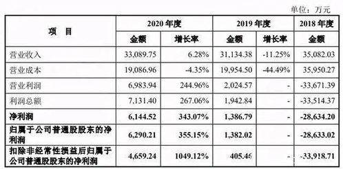 原力數(shù)字沖刺IPO 從《媽媽咪鴨》巨額虧損到數(shù)字內(nèi)容制作服務(wù)的戰(zhàn)略轉(zhuǎn)型