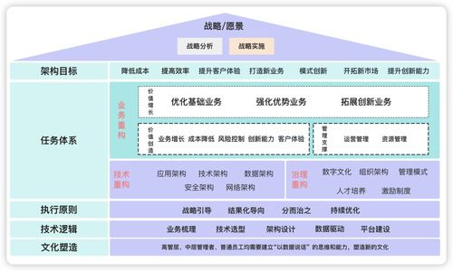 數(shù)字化架構(gòu)如何設(shè)計 構(gòu)建高效數(shù)字內(nèi)容制作服務(wù)