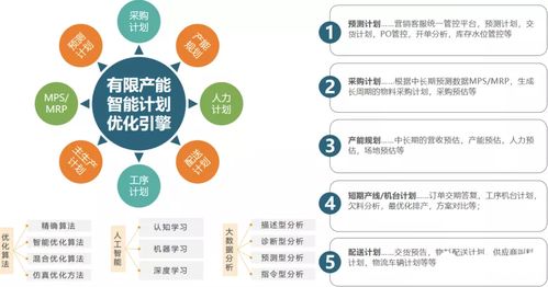數(shù)字孿生賦能智造 虛擬映射如何為工廠生產(chǎn)調(diào)優(yōu)提質(zhì)
