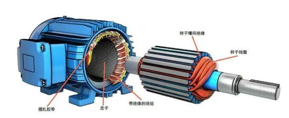 電氣電機(jī)制造核心產(chǎn)品概覽 從傳統(tǒng)電機(jī)制造到現(xiàn)代電動(dòng)機(jī)創(chuàng)新