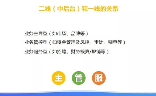 員工很勤快效率卻很低，餐企該怎么辦？