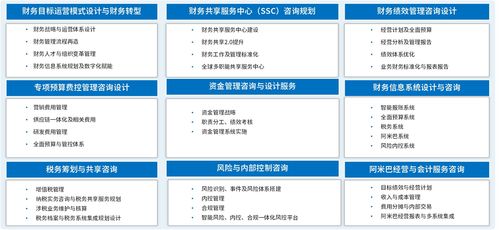 業(yè)財(cái)稅協(xié)同一體化 泛微OA如何助力組織財(cái)務(wù)轉(zhuǎn)型升級